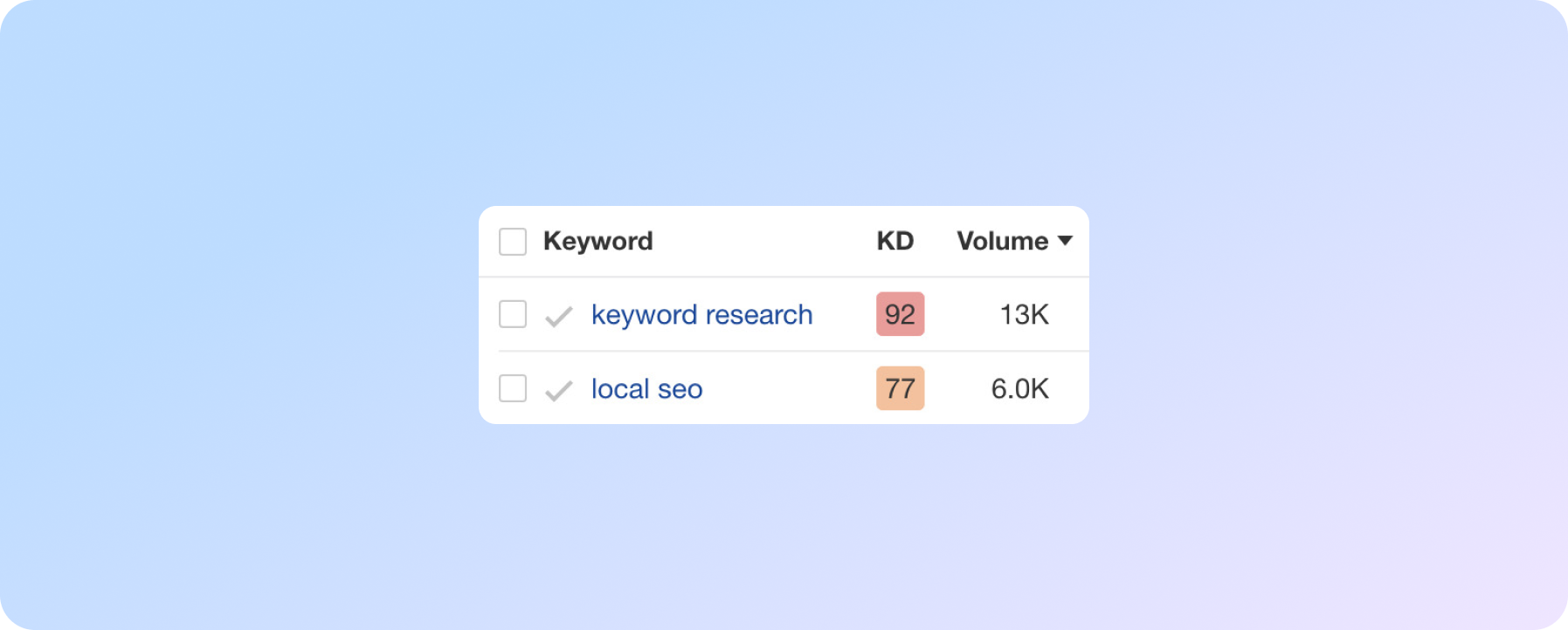 Исследования частотности ключевых слов - важный этап seo-продвижения