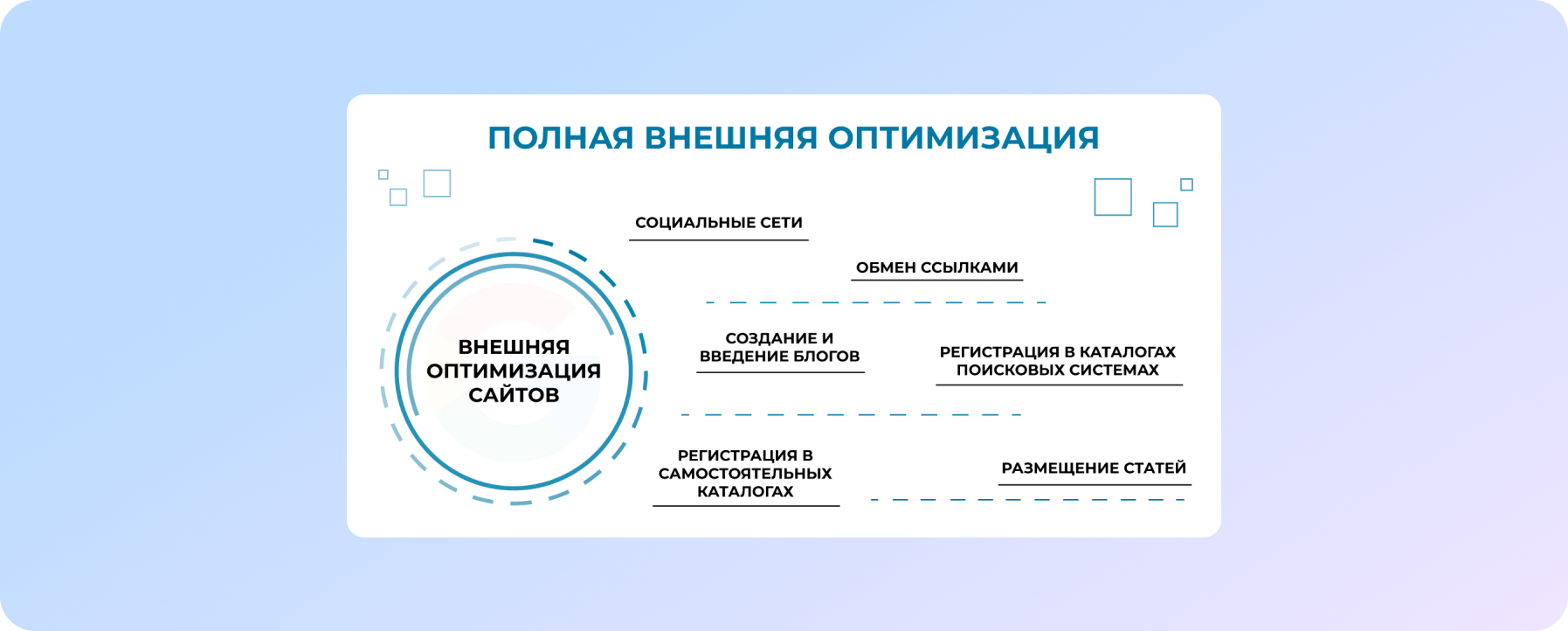 Повна зовнішня оптимізація