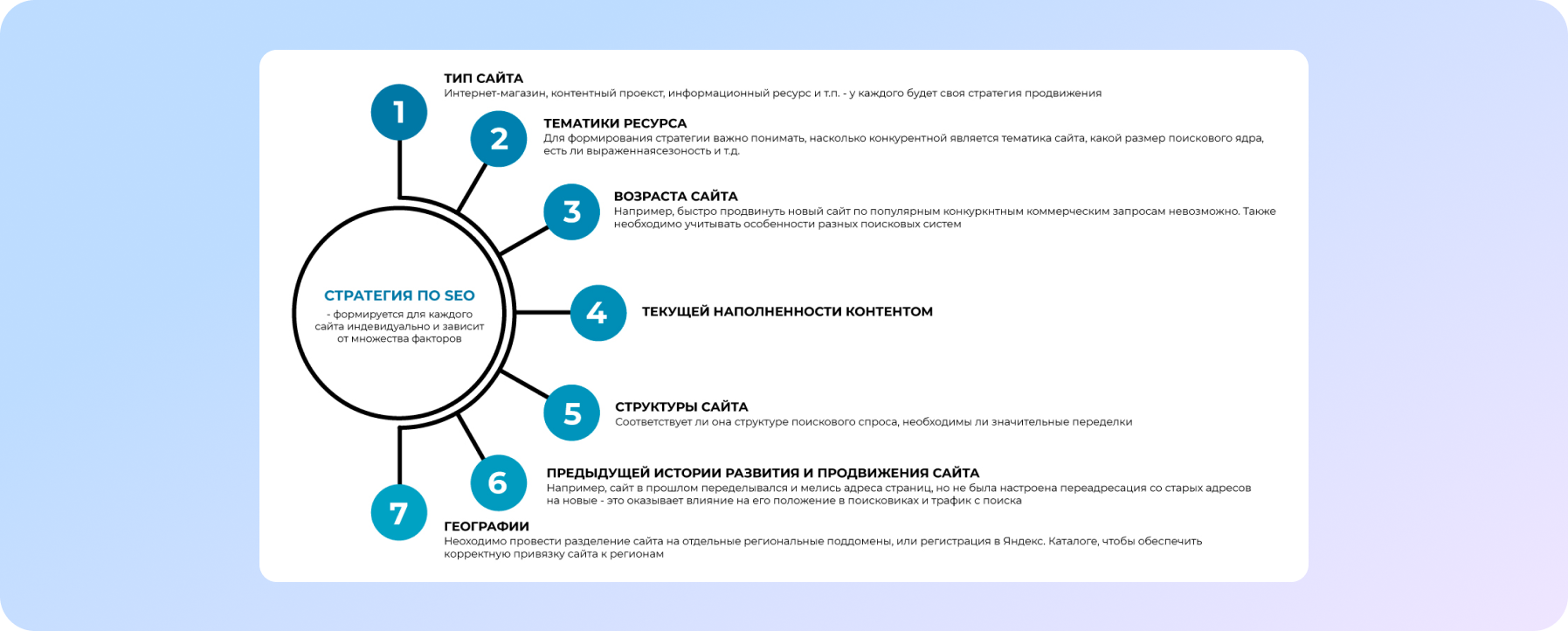 Стратегія просування сайту