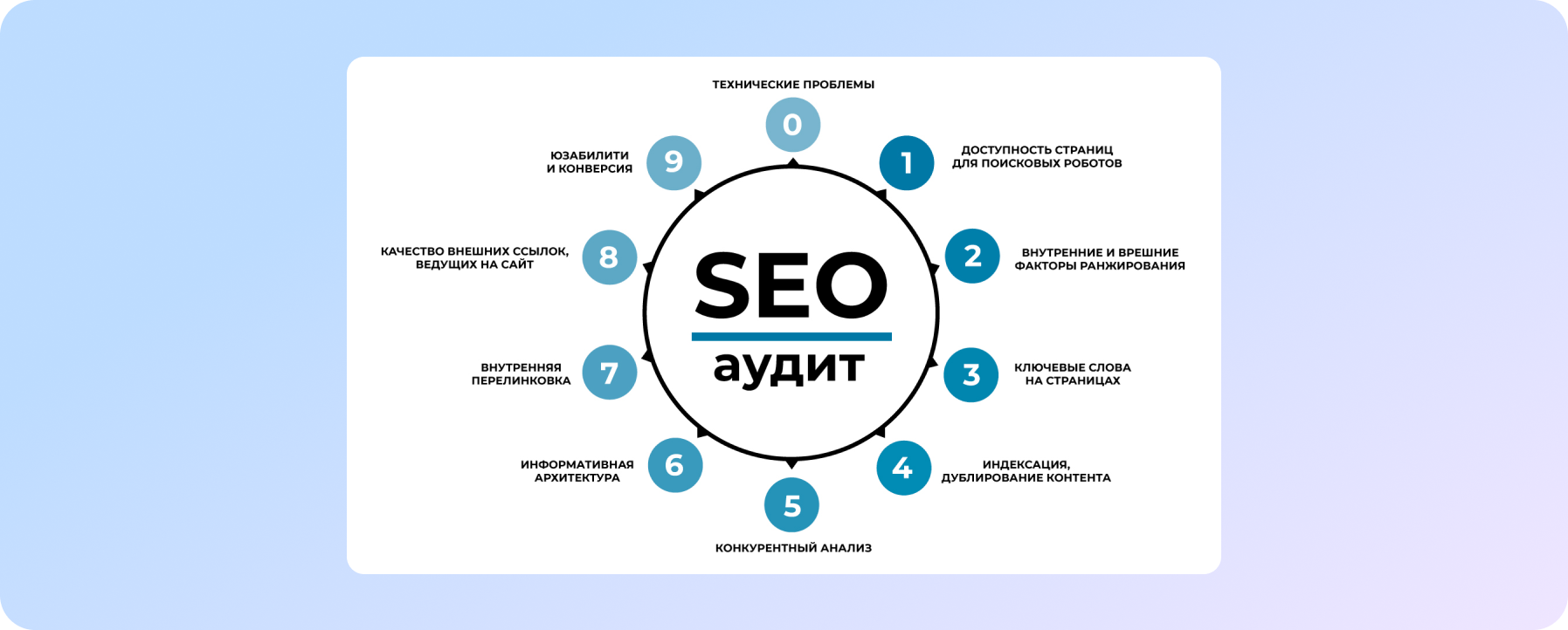 Технічні проблеми під час SEO-аудиту