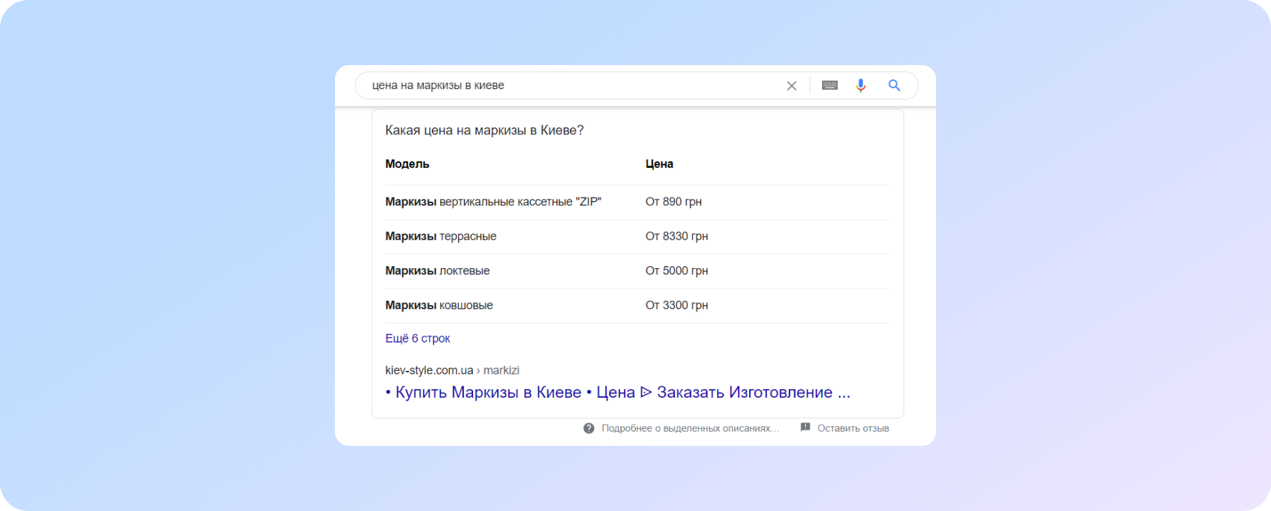 Сайт в нульовій позиції Google - табличний формат