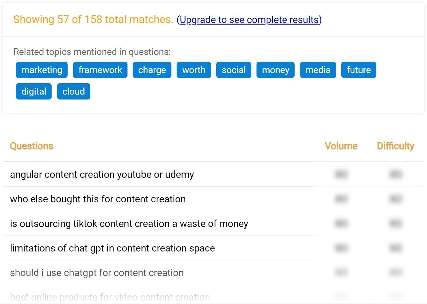 пример результатов запроса «content creation» в QuestionDB