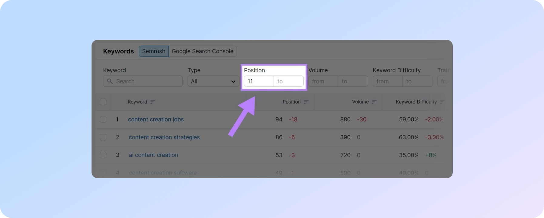 фільтр за позицією у звіті Organic Traffic Insights