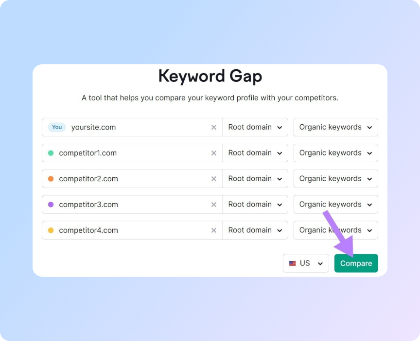 Keyword Gap