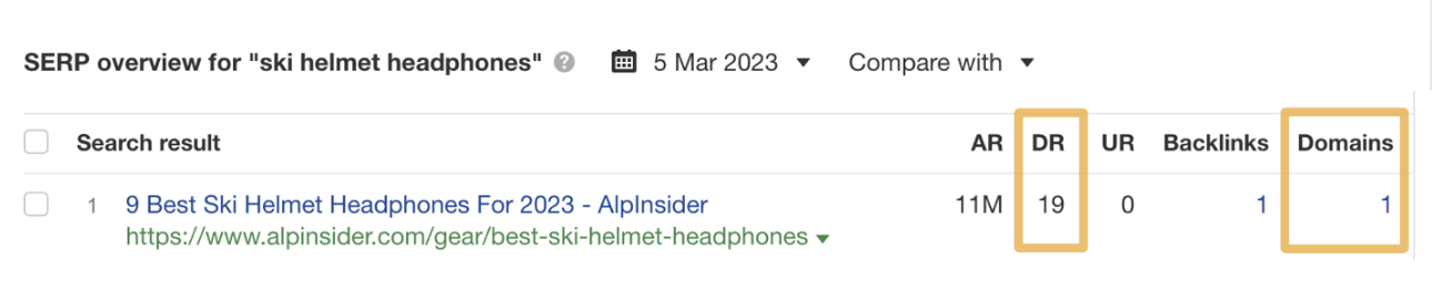 Приклад сайту з низьким DR, що займає перше місце на запит «ski helmet headphones» з одним веб-сайтом, що посилається.