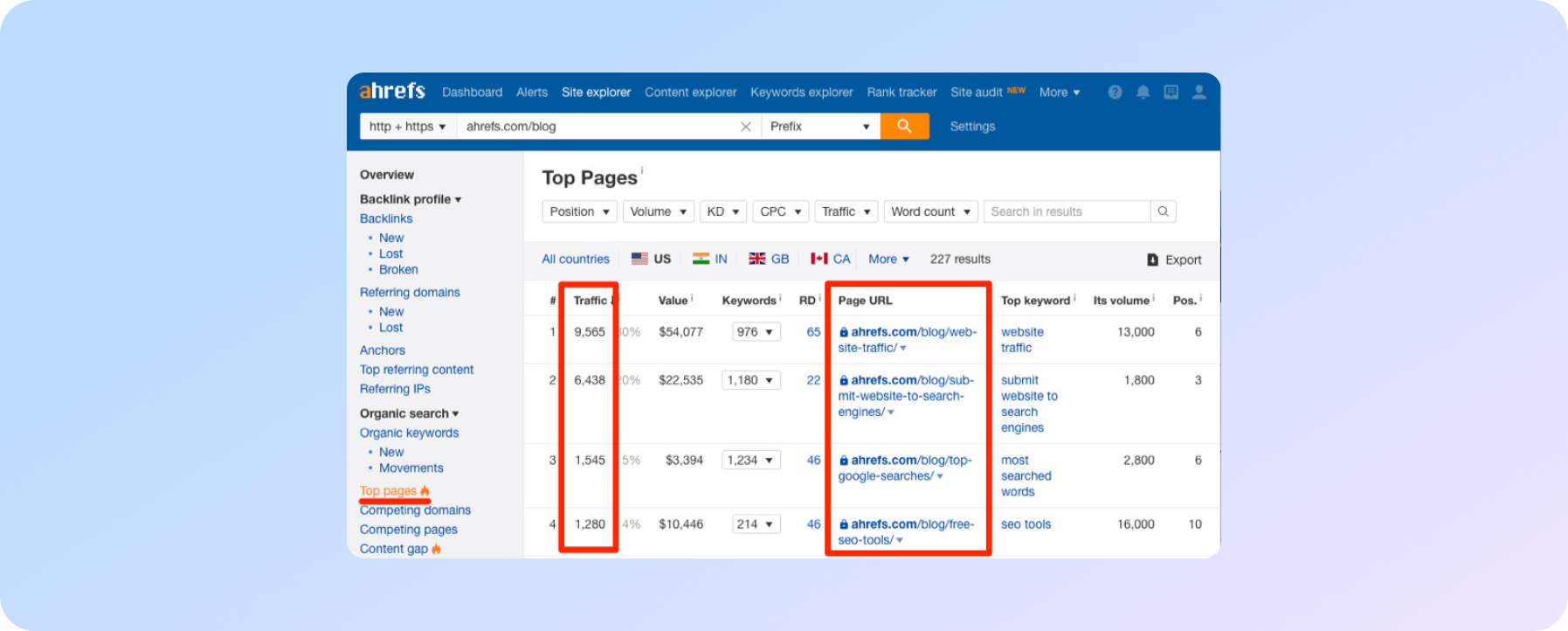 ТОПові сторінки по трафіку - аналіз в Ahrefs