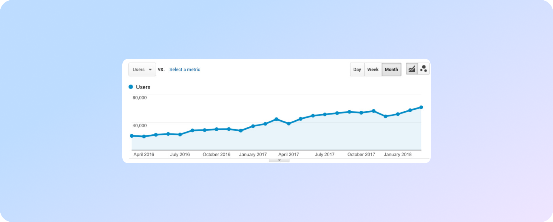 Динаміка пошукового трафіку на сайт за тривалий період / SEO-аудит