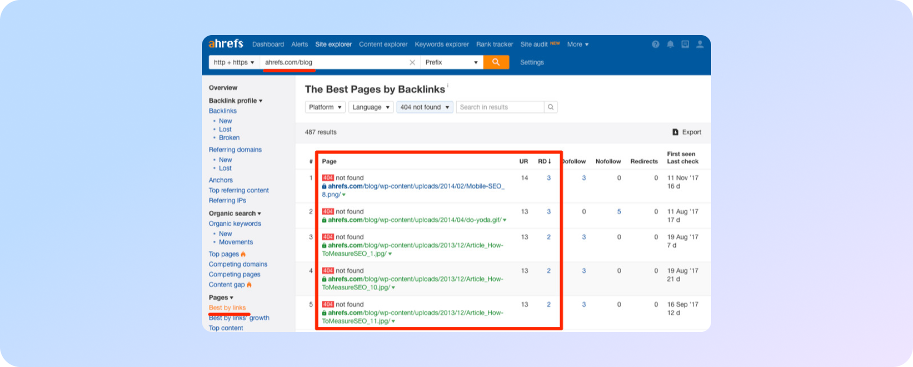 Виявлення зовнішніх посилань з 404 помилками / SEO-аудит силочного профілю