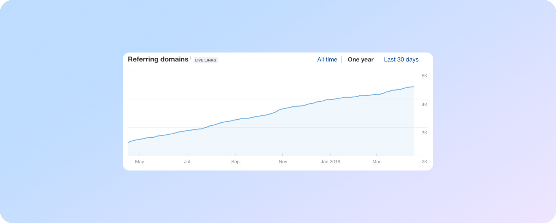 Аналіз зовнішніх посилань на сайт з допомогою Ahrefs / SEO-аудит