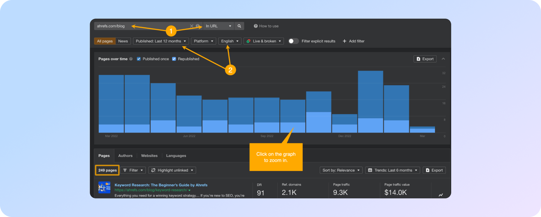 Content Explorer – частота публікації (типи KPI контент-маркетингу)