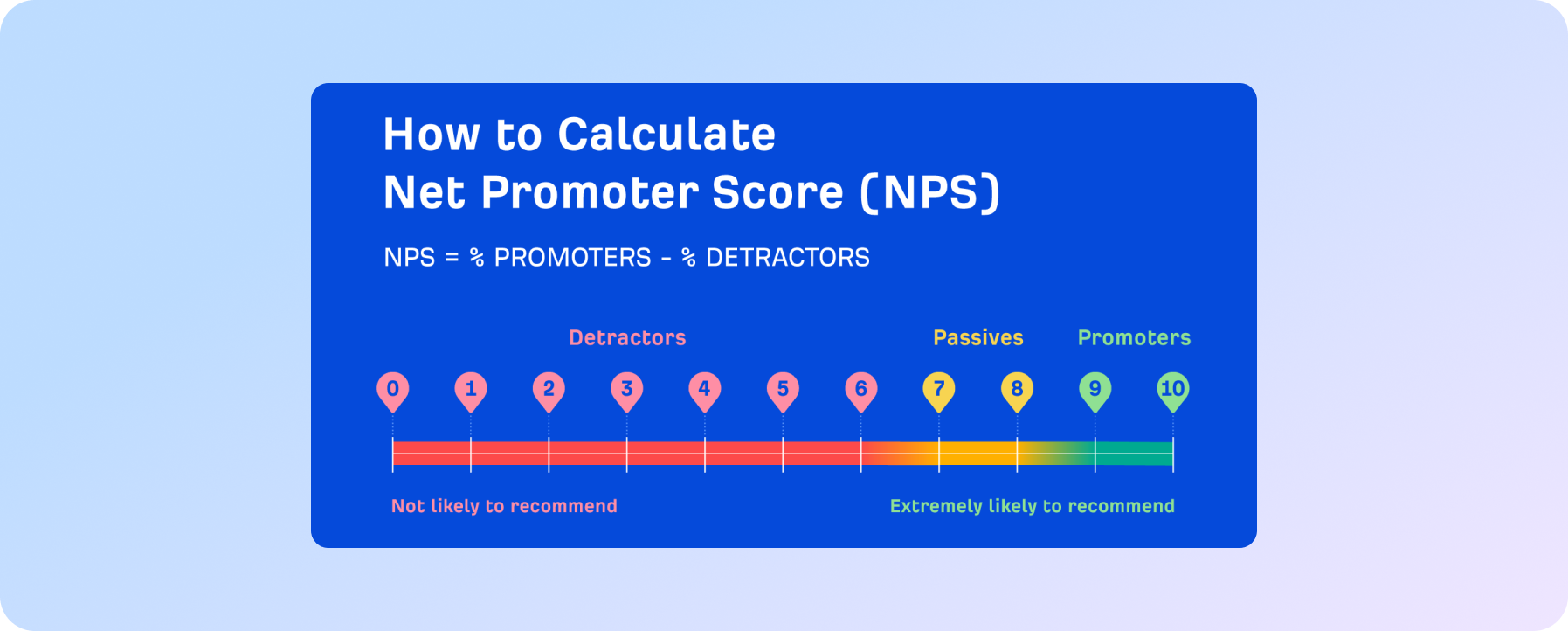 як розрахувати індекс споживчої лояльності (NPS)