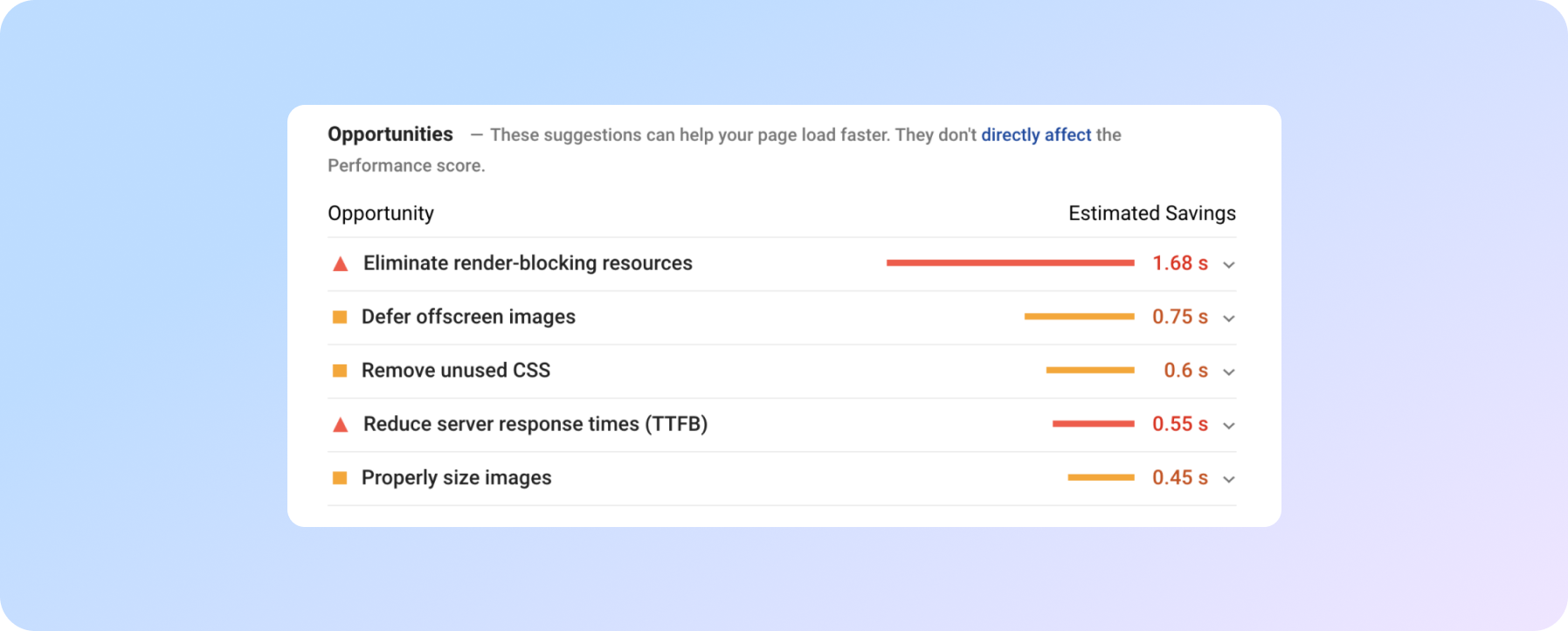 Google PageSpeed Insights дозволяє оптимізувати швидкість завантаження сайту