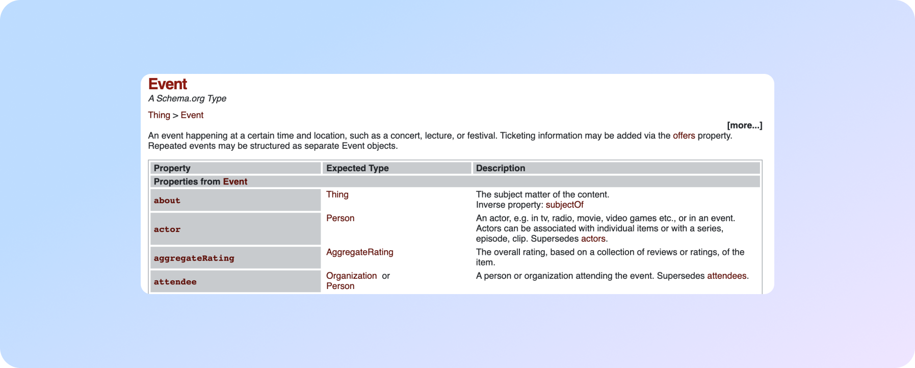 Безкоштовний SEO-інструмент Schema.org - доступ до мікророзмітки