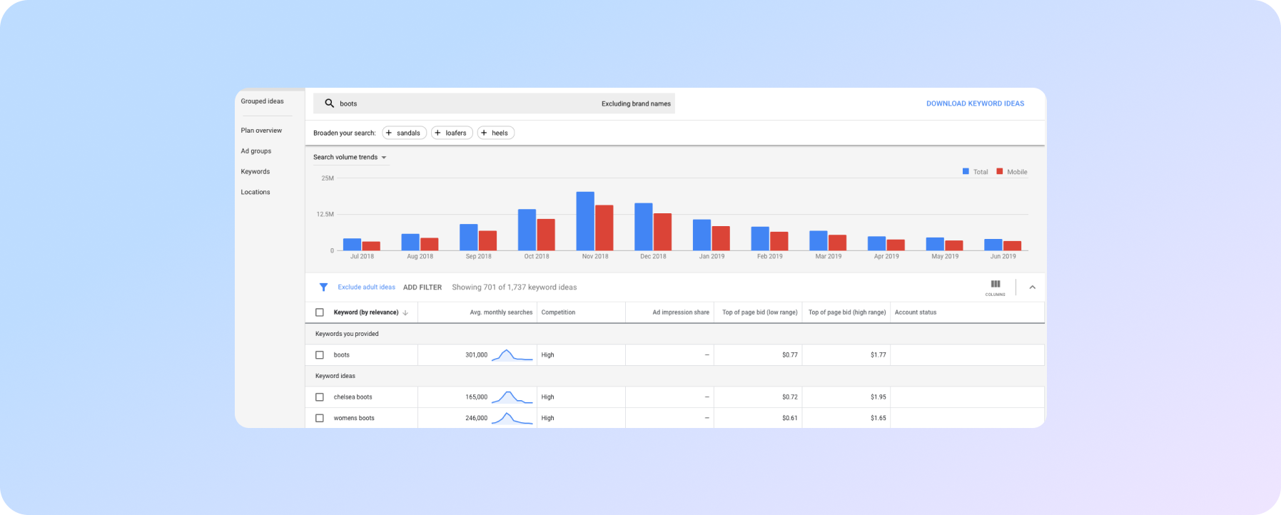 Google Keyword Planner - інструмент дослідження ключових слів та аналіз рівня конкуренції