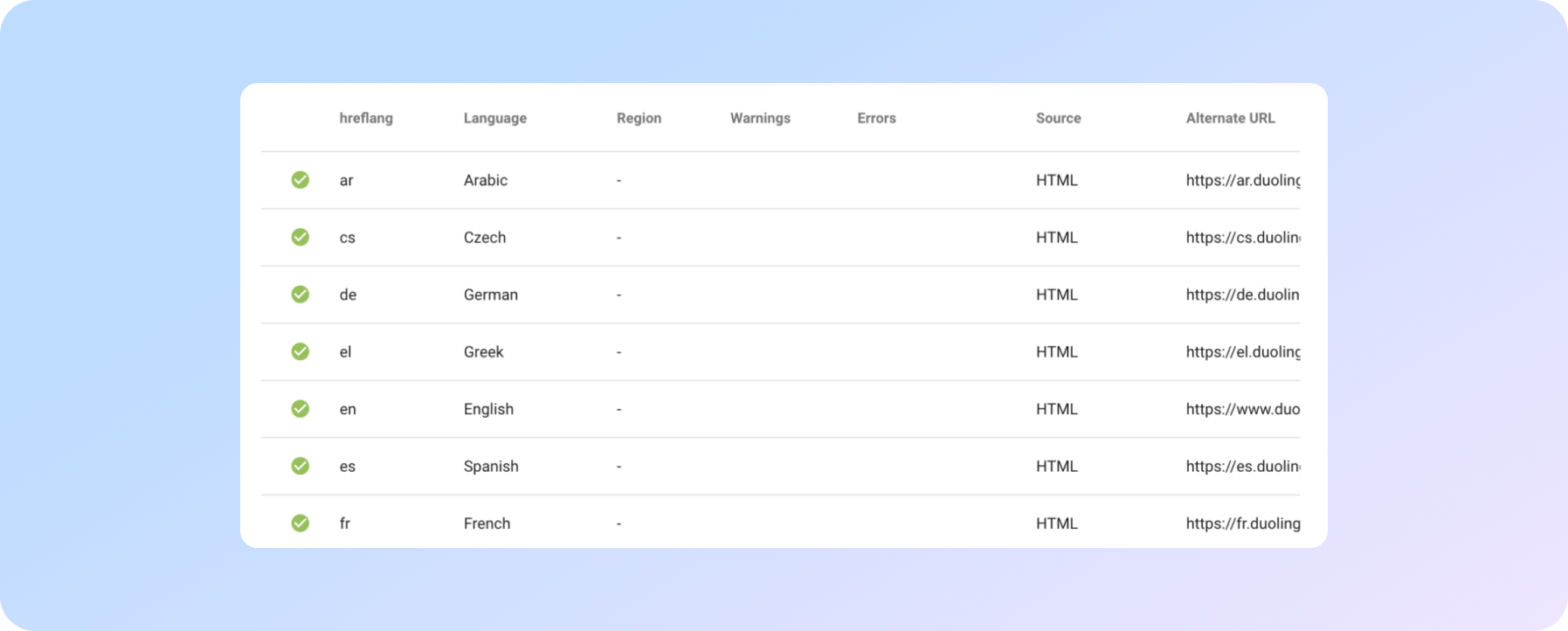 Hreflang Tag Testing Tool -  вирішення проблеми з реалізацією hreflang