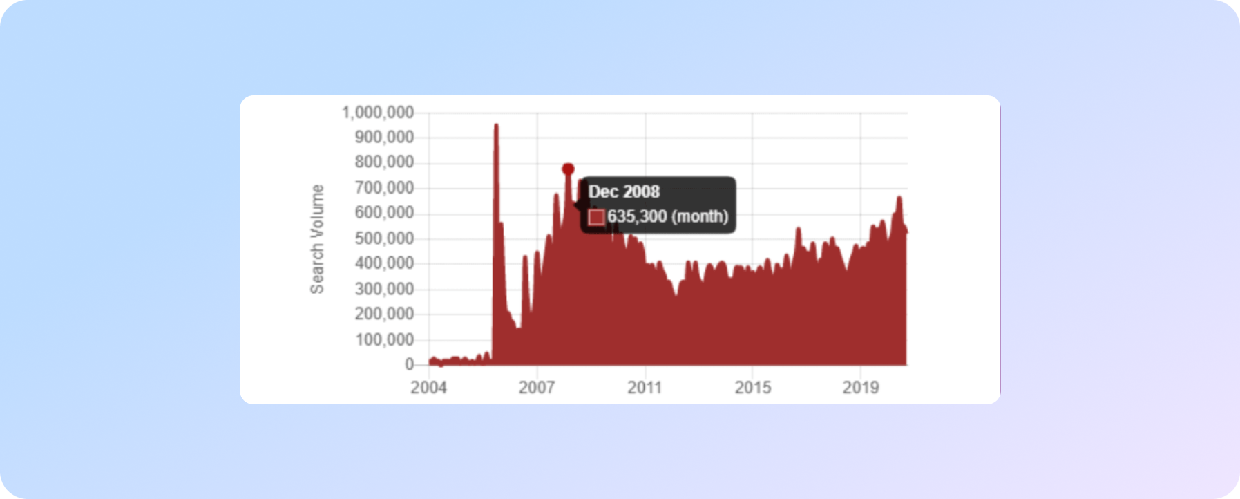 Інструмент дослідження ключових слів Keywords Everywhere