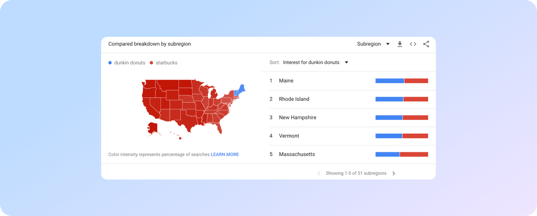 Безкоштовний SEO-інструмент Google Trends