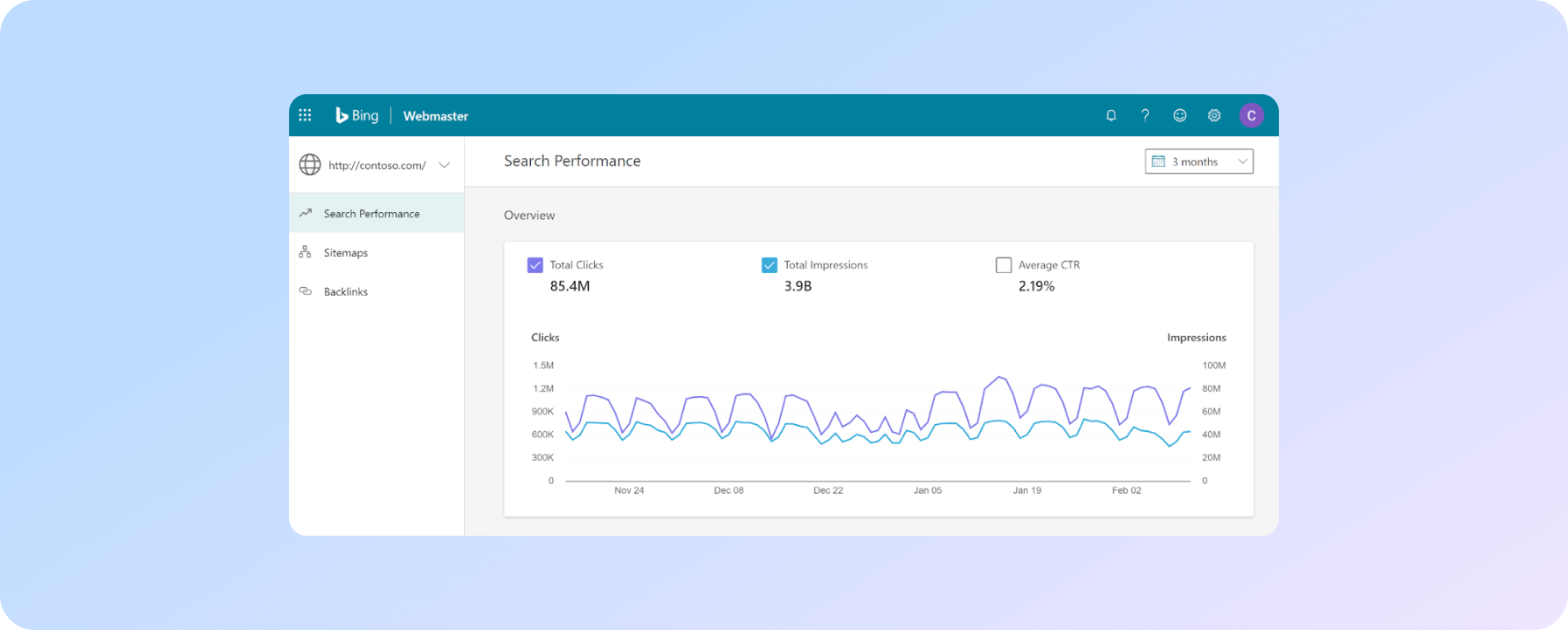 Bing Webmaster Tools, оптимізувати сайт для Bing