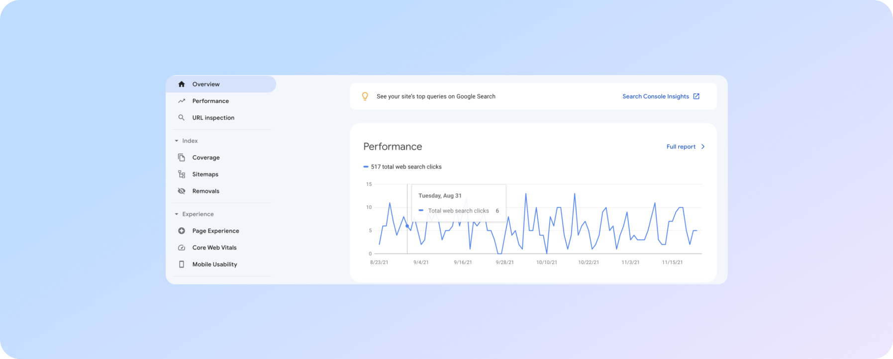 Google Search Console виявляє технічні помилки, трафік сайту