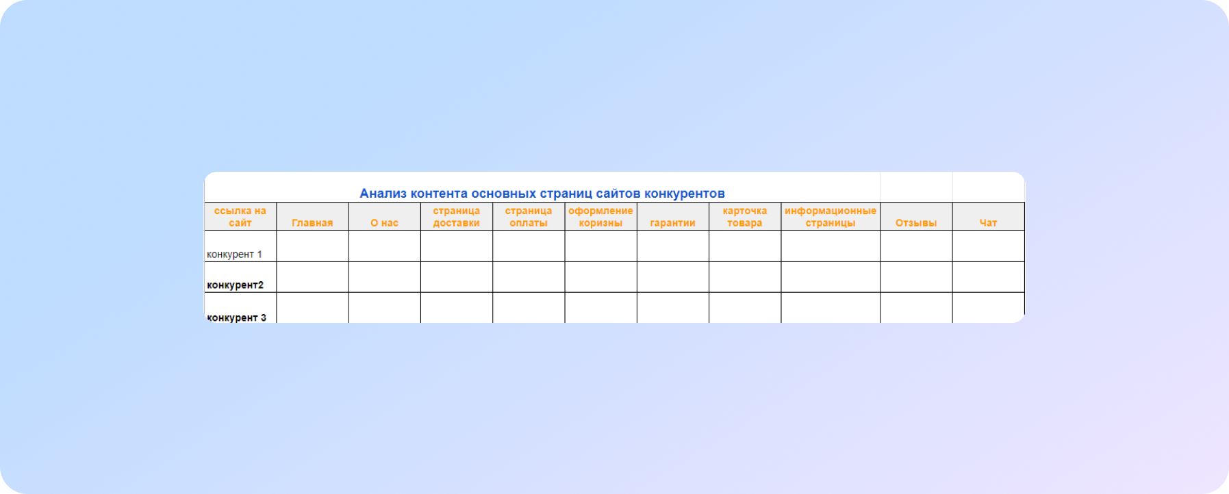 Анализ контента основных страниц сайтов конкурентов