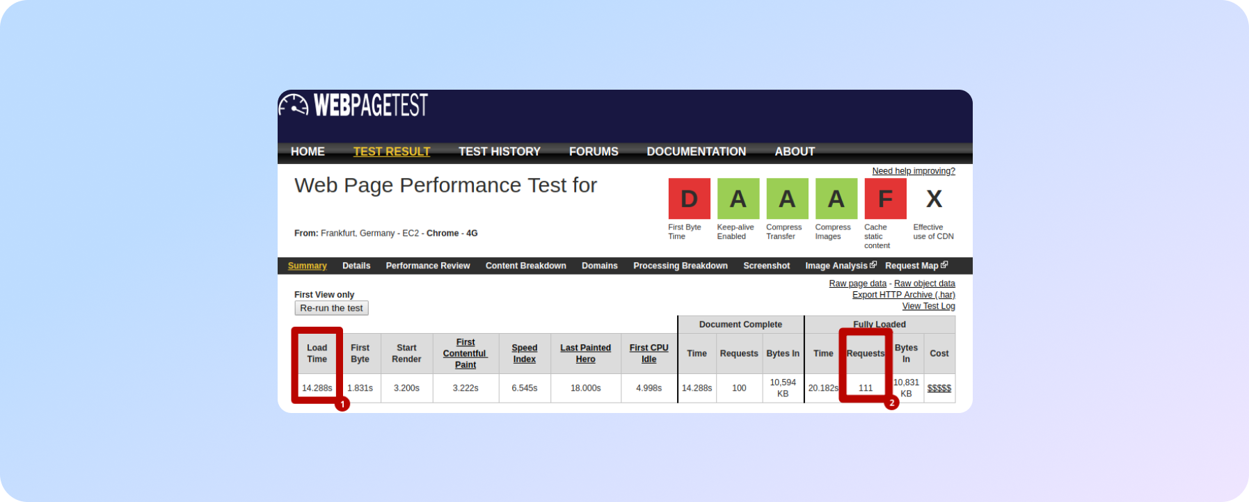 оцінка швидкості завантаження сайту через сервіс webpagetest.org