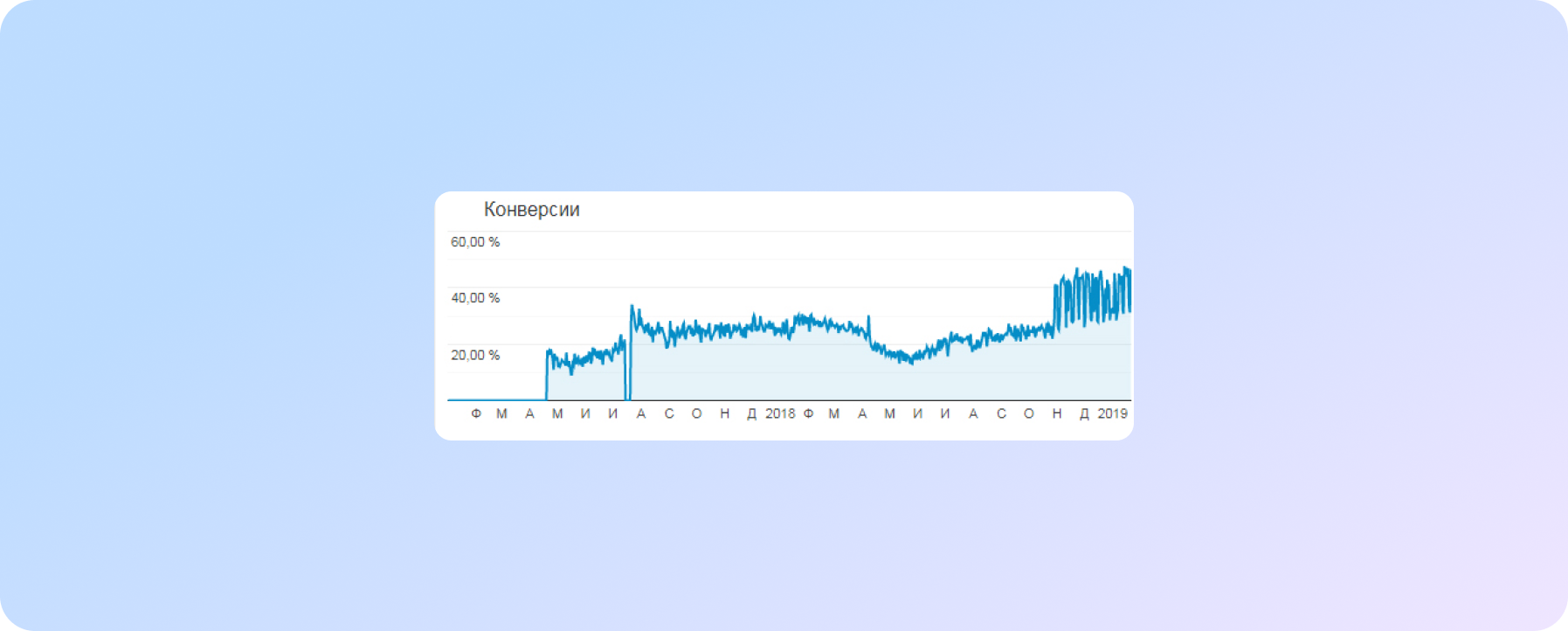 Итог проведение работ