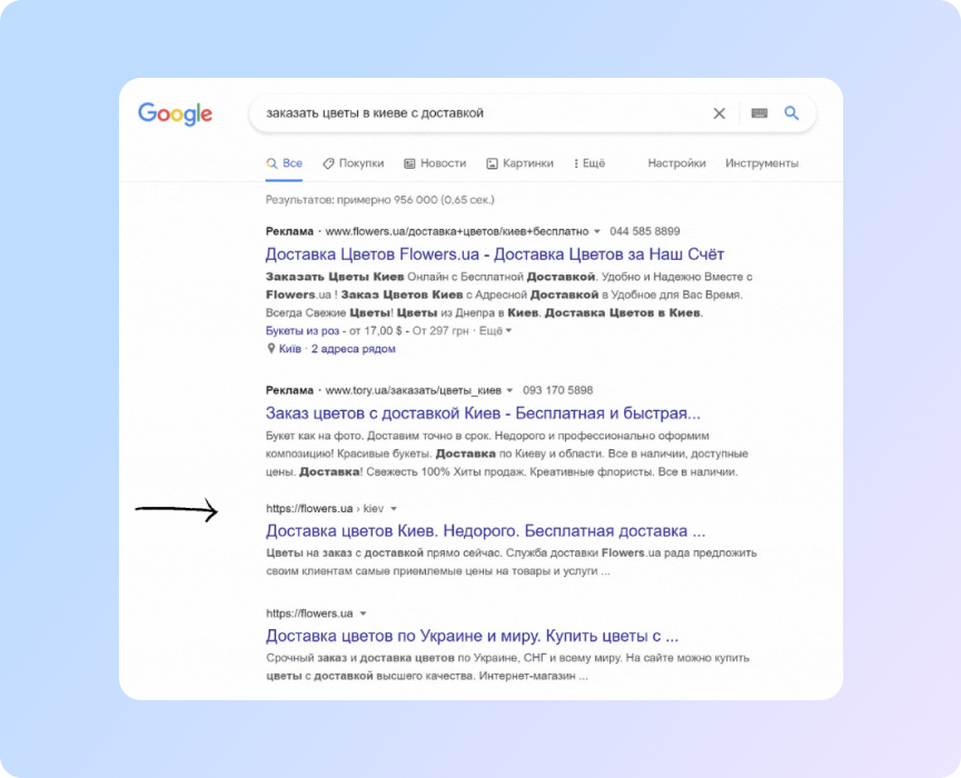 органическая выдача по запросу "заказать цветы в киеве с доставкой"