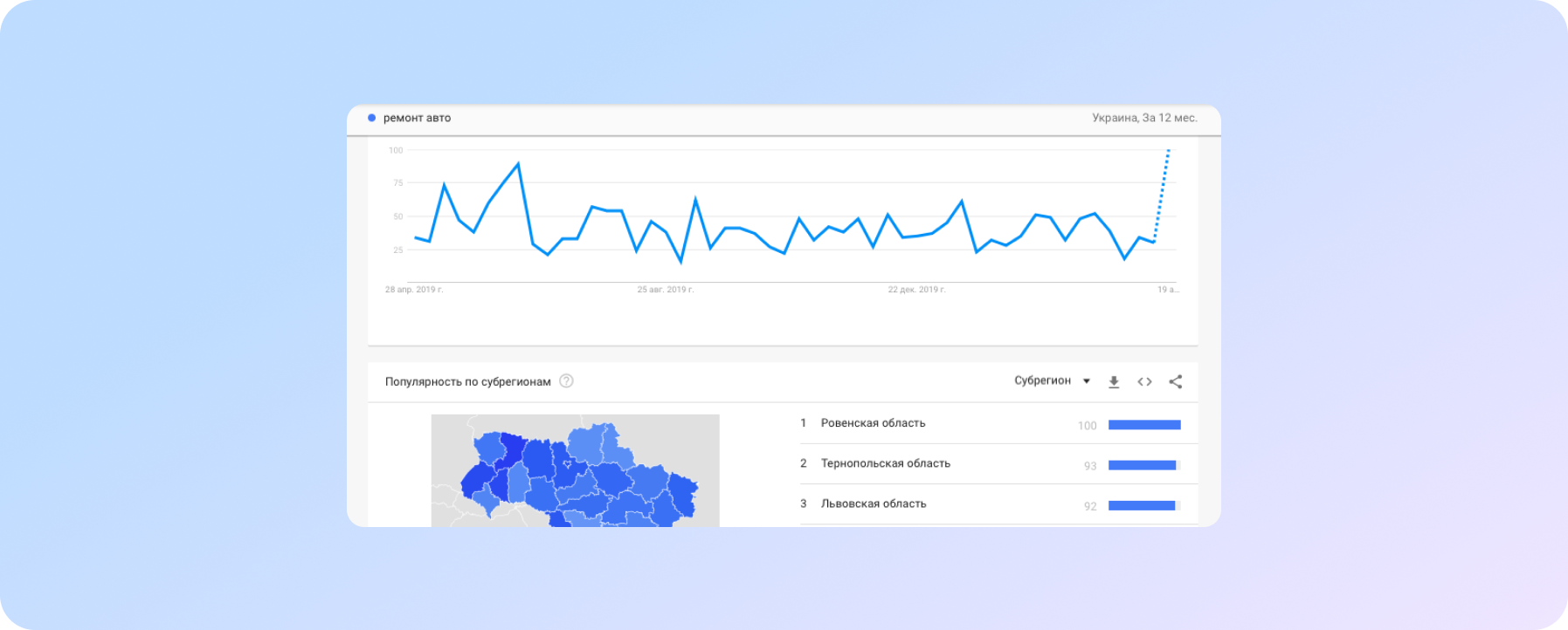 анализ популярности запроса “ремонт авто”