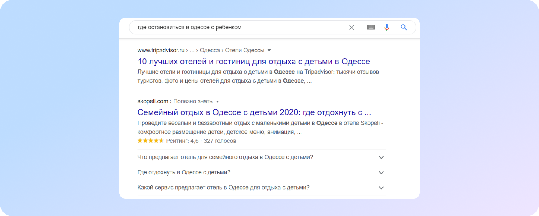 Динамика органического трафика на сайт интернет-магазина после внедрения разметки FAQPage