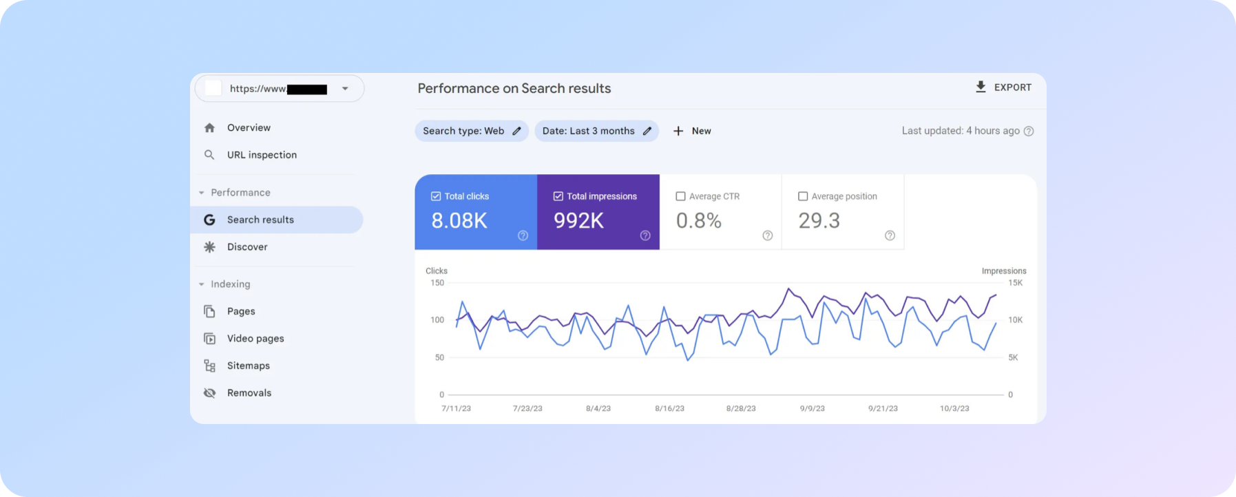 Приклад звіту про результати пошуку в Google Search Console