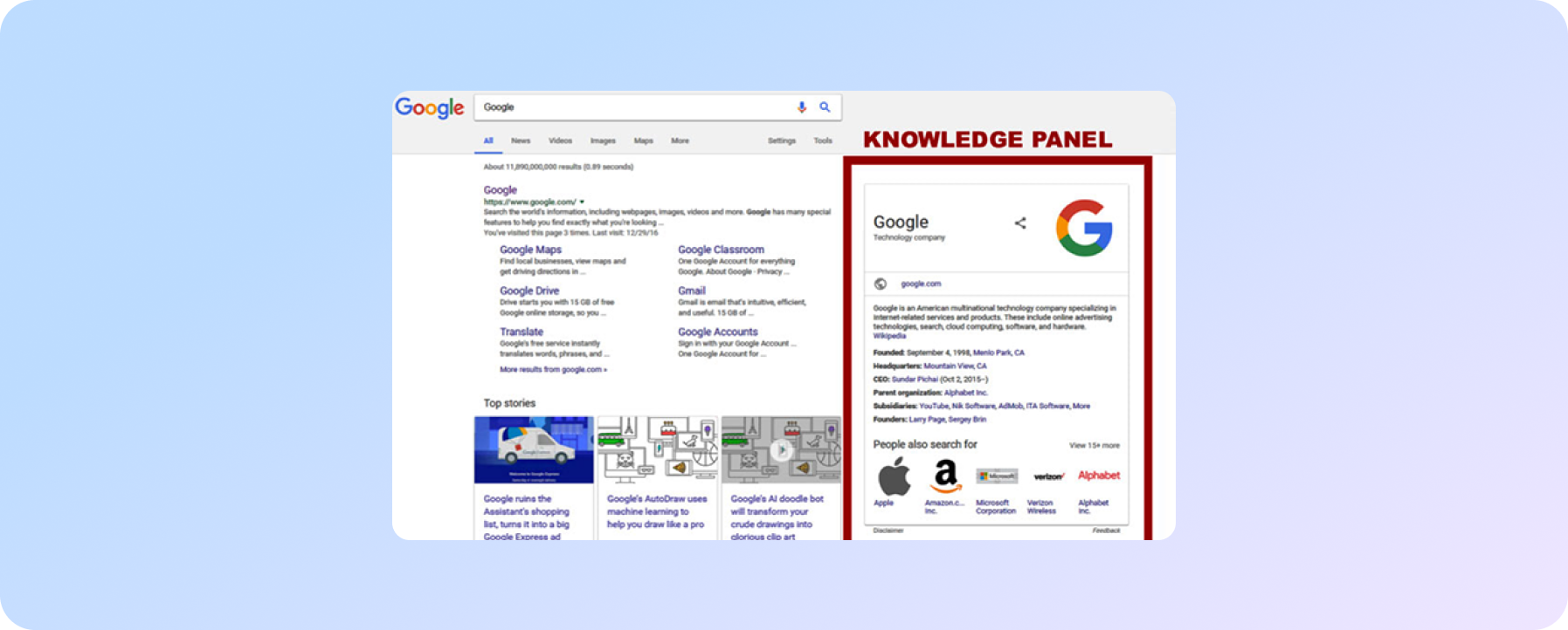 Панель знань Google (Google Knowledge Panel)