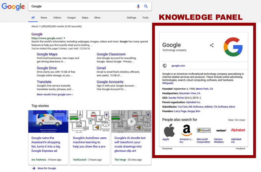 Панель знаний Google (Google Knowledge Panel)