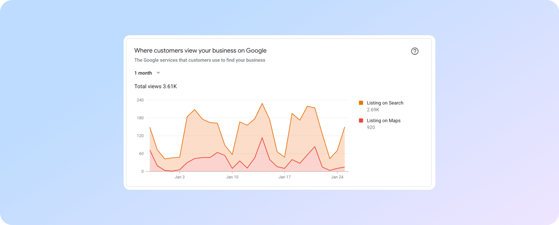 Сервіси Google, за допомогою яких знаходять вашу компанію