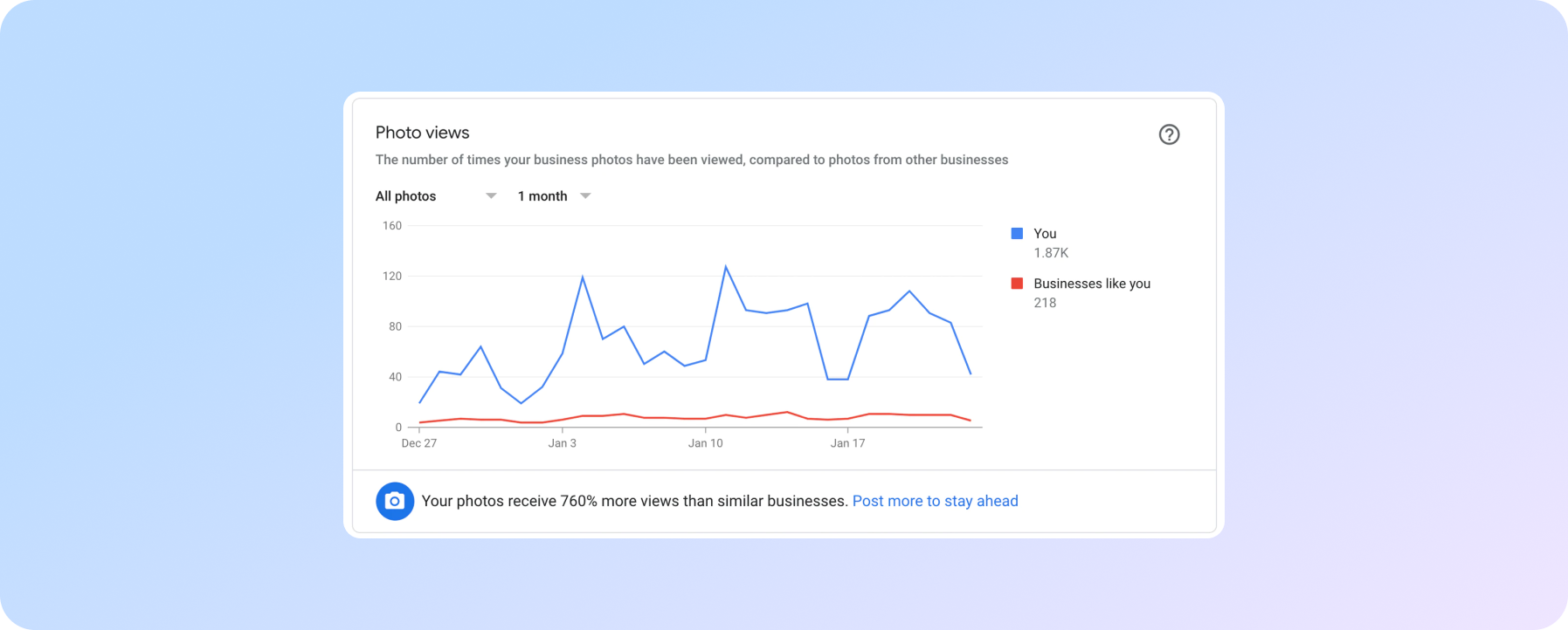 перегляди фото з Google My Business