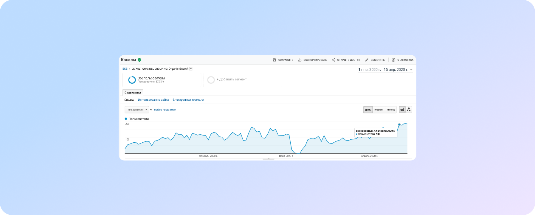 Суточная динамика в органическом трафике за 2 месяца работ по SEO