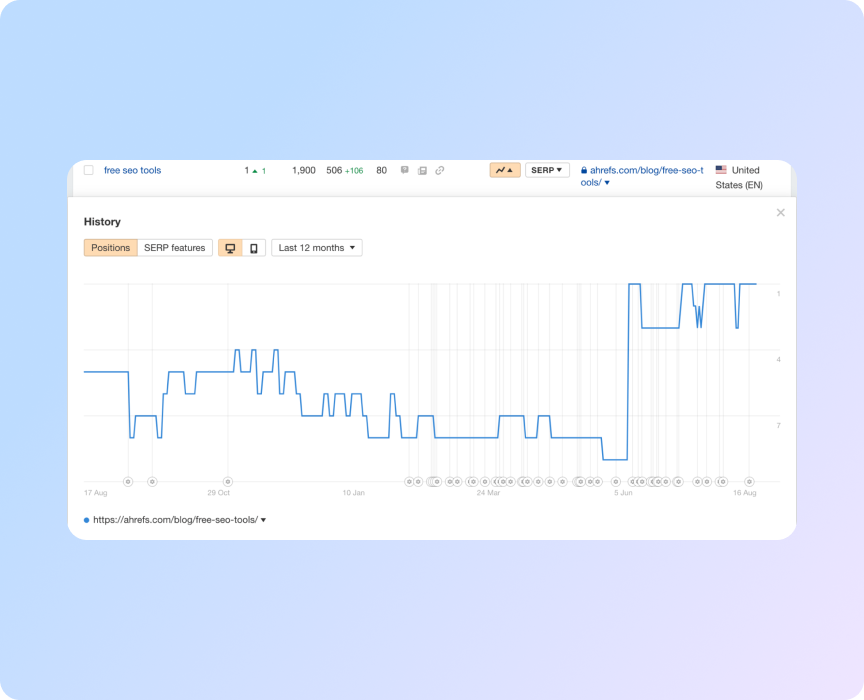 Отслеживание рейтинга в Rank Tracker от Ahrefs