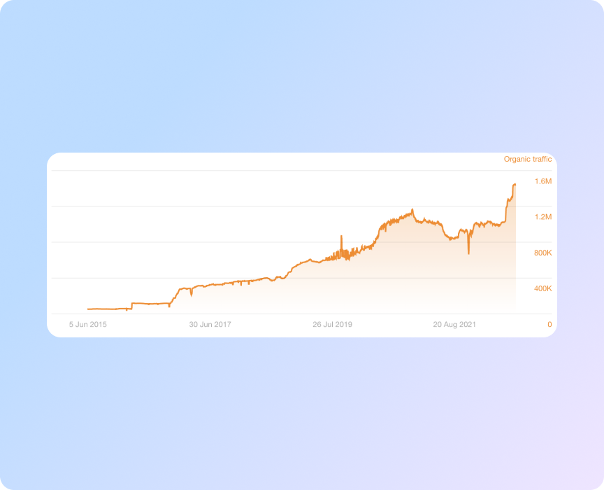 Оцінка тенденції органічного пошукового трафіку за допомогою Site Explorer від Ahrefs