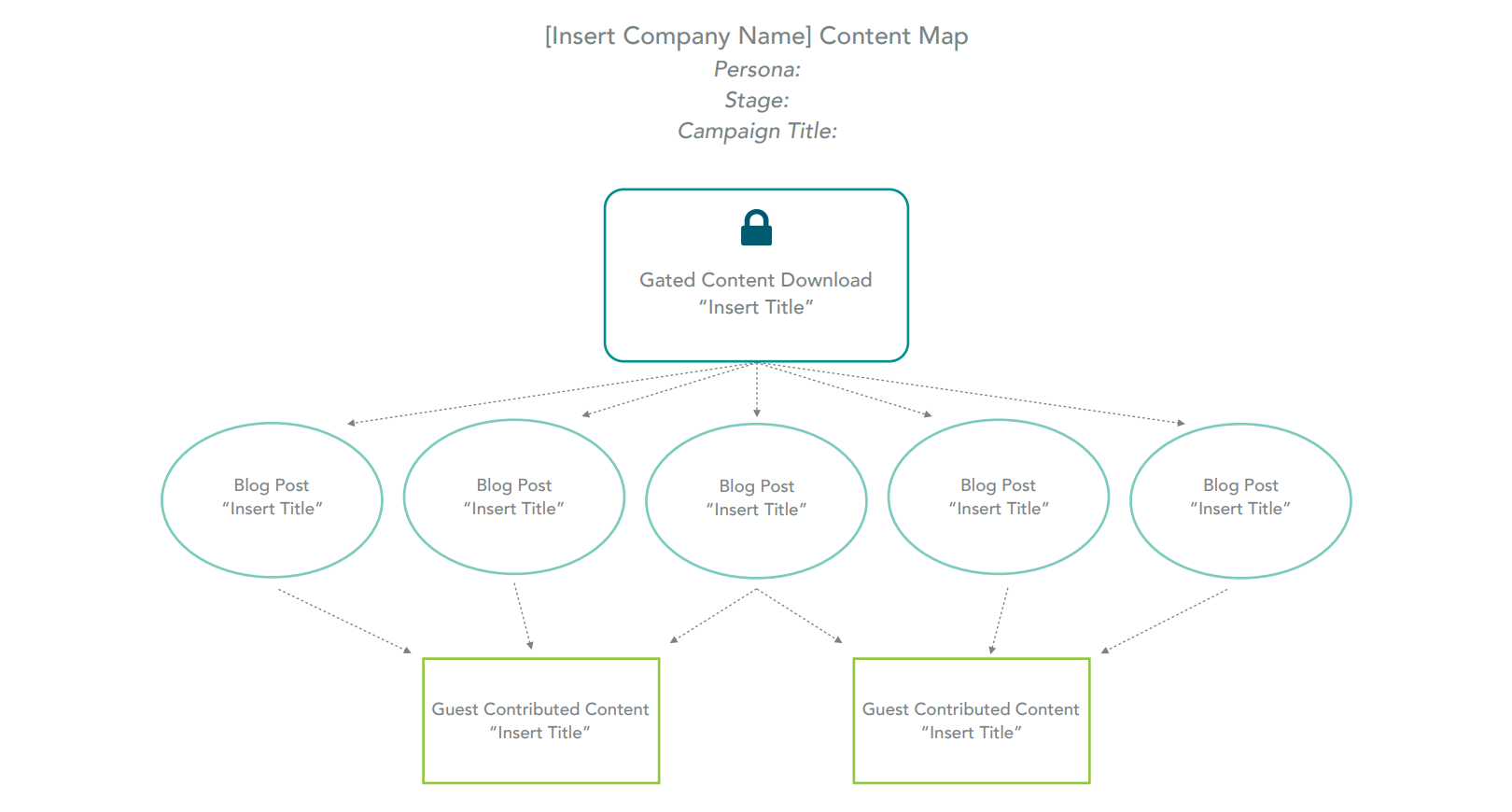 Create a content map