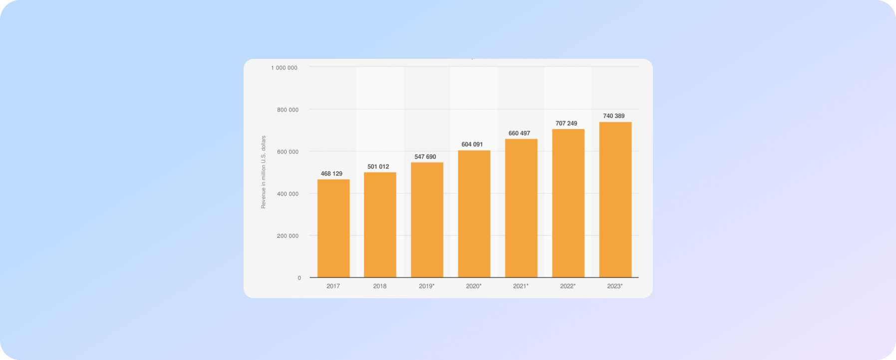 Тенденції онлайн-продажів у США