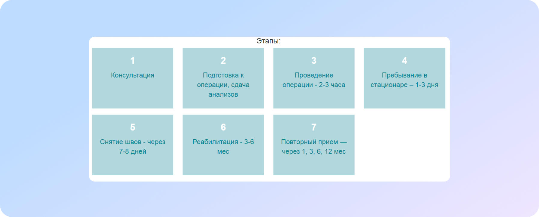 Етапи підготовки до пластичної операції