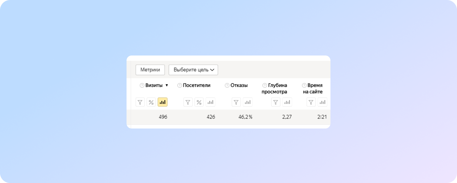 Зменшення показника відмов з 58 % до 46 %