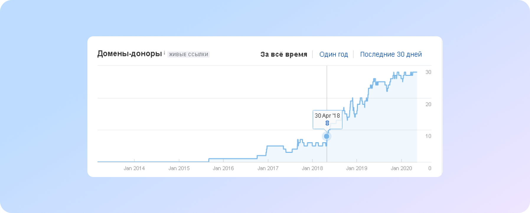 Робота з посилальним профілем сайту пластичного хірурга