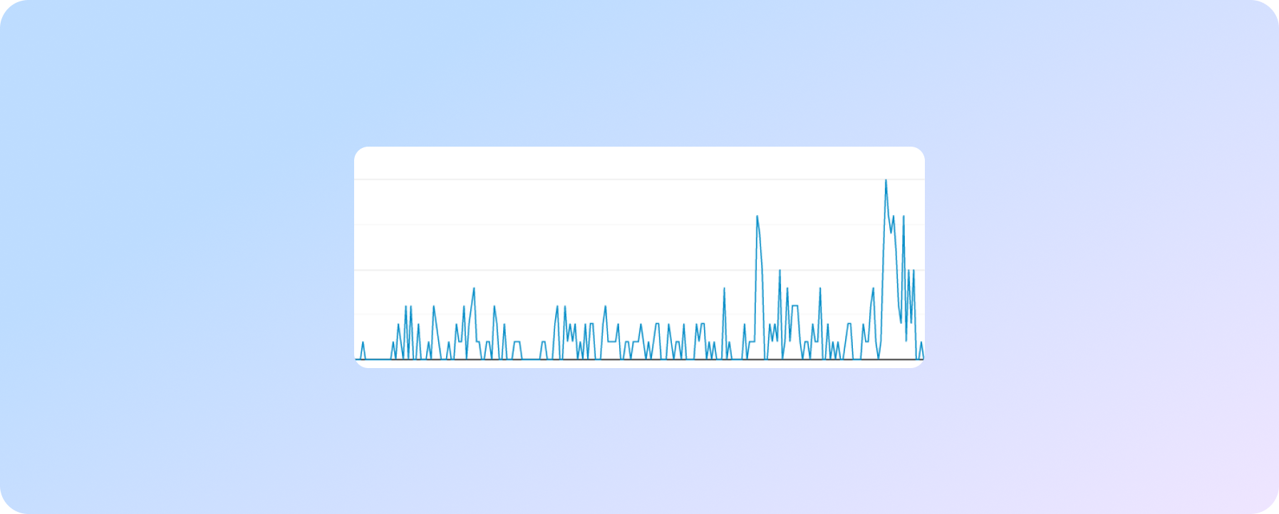 Дані по цілях в Google Analytics