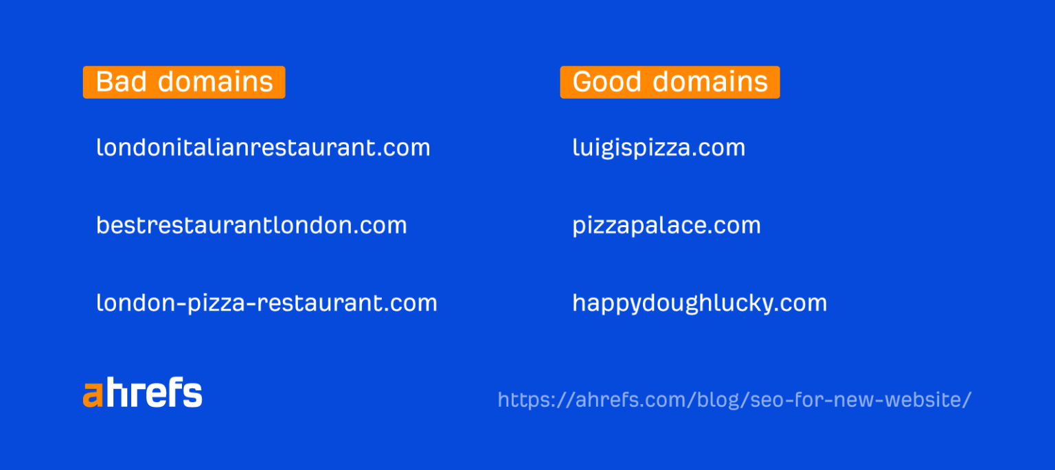як вибрати доменне ім'я новому сайту