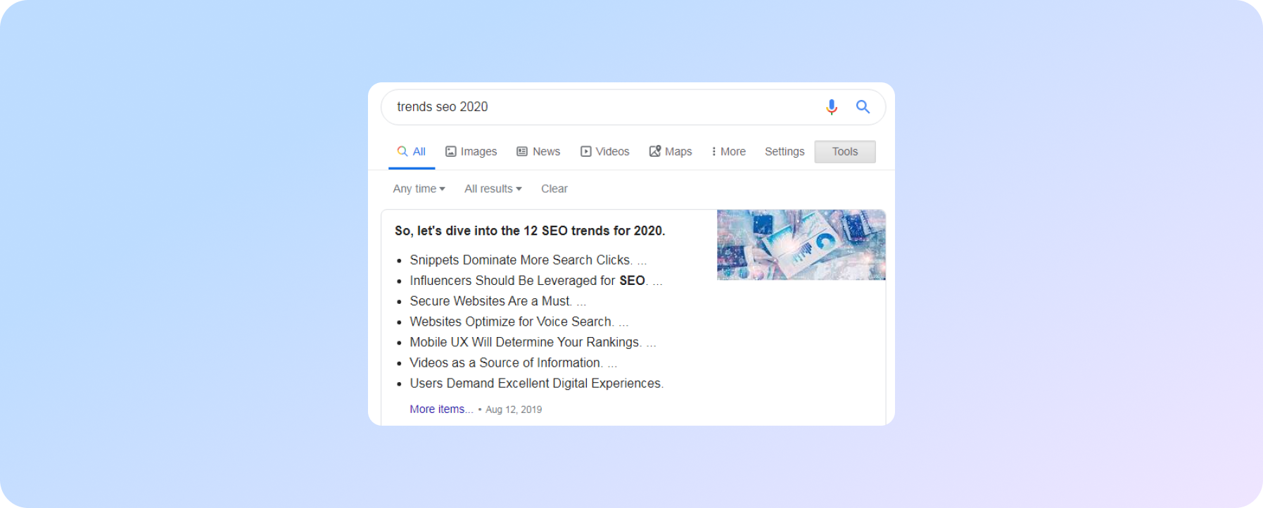 Оптимізація під Featured Snippets