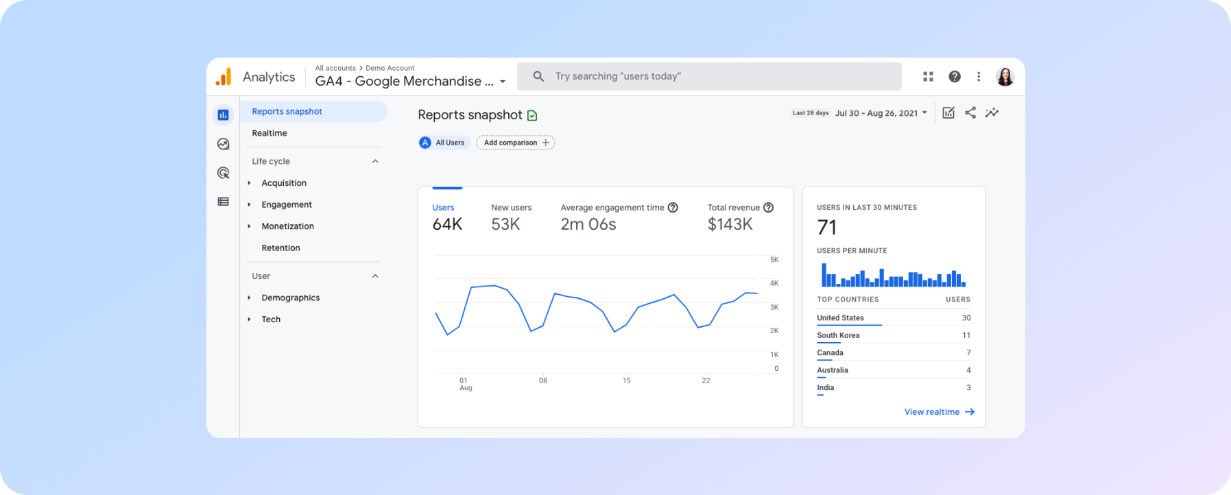 лічильник відвідуваності сайту - Google Analytics 4