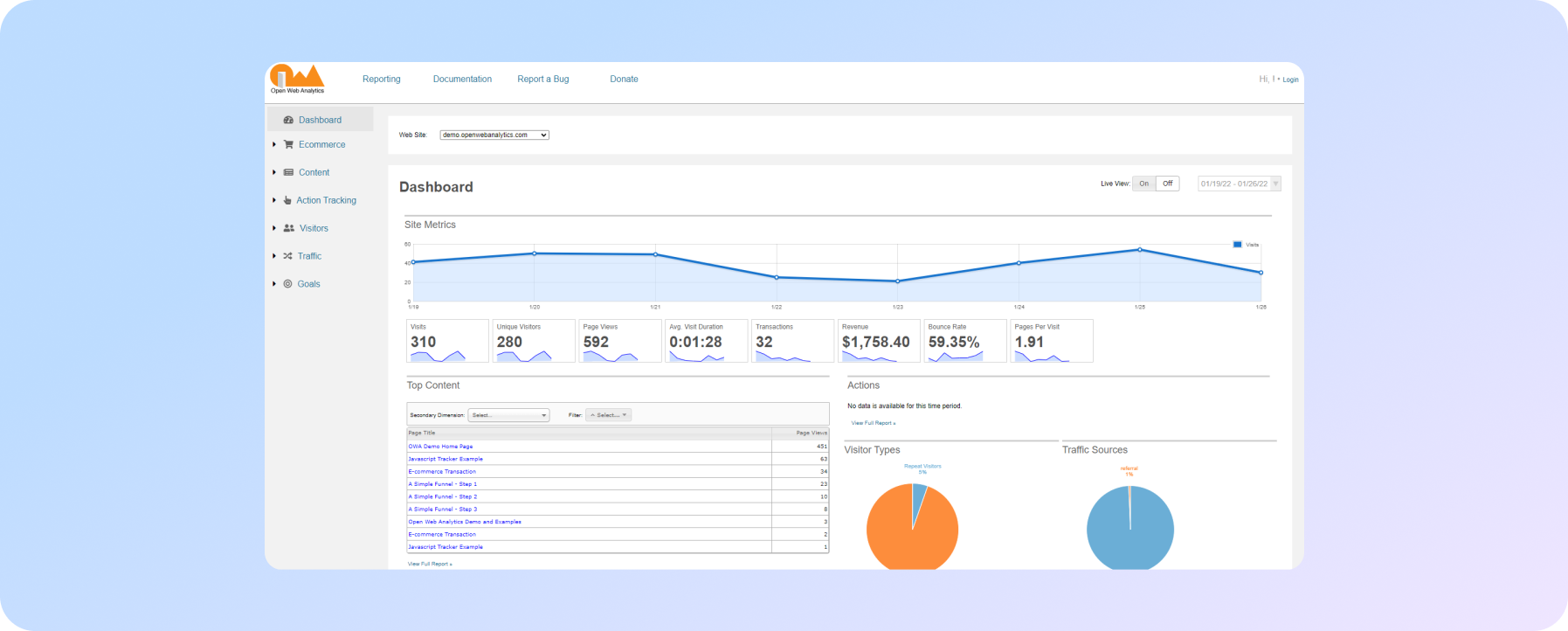 сервіс відвідуваності сайту - Open Web Analytics