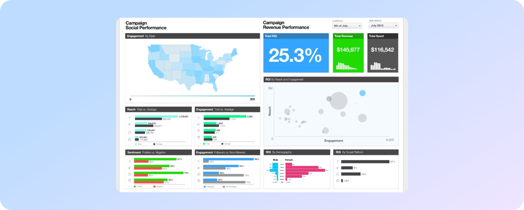 аналіз сайту на відвідуваність - сервіс GoodData