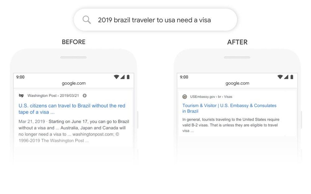 Сравнение результатов выдачи Google по запросу «2019 brazil traveler to usa need a visa» 