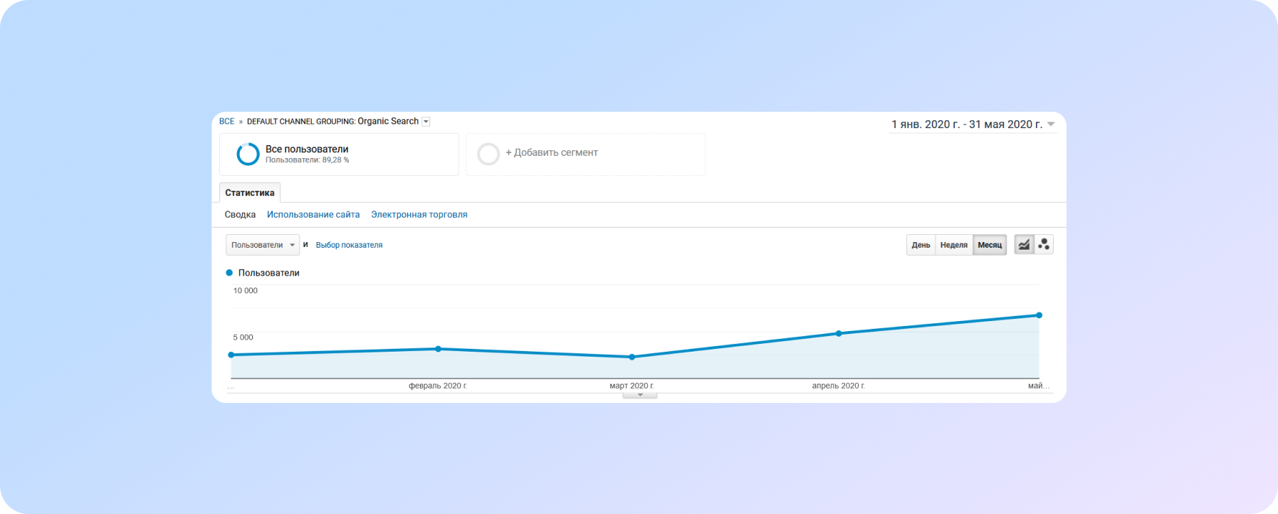 Результат роботи по seo-розкрутці на сайті будівельної тематики фахівцями Справа